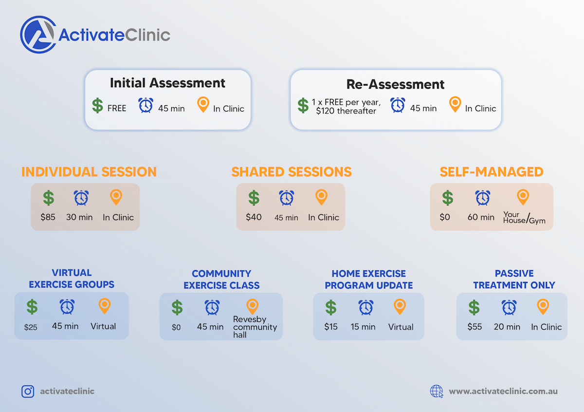 Activate Clinic Pricing & Cost • Free Initial + Individual, Shared And ...